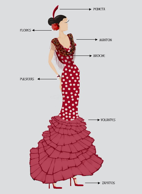 El traje de flamenco