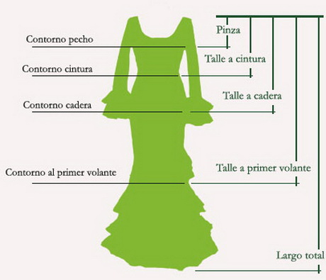 El traje de flamenco